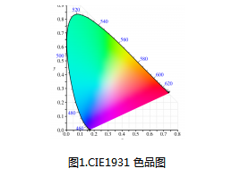 文章附图
