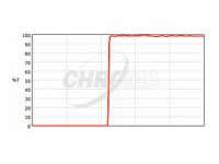 Chroma-单带通滤光片