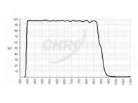 Chroma-单边和单波段分色分束器