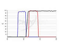 Chroma-荧光滤光片组