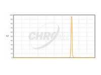 Chroma-天文学应用