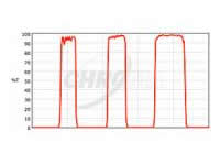 Chroma-多带通滤光片