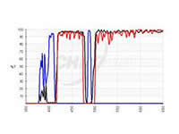 Chroma-多频段激励器/多频段发射