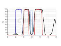 Chroma-单波段激励器/多频段发射