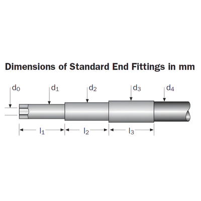 250 系列液体光导管
