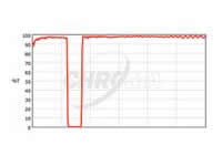 Chroma-陷波抑制滤光片