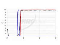 Chroma-拉曼滤光器组