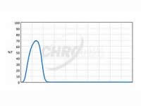 Chroma-短通滤光片