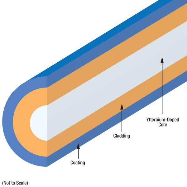 纤芯泵浦光纤横截面