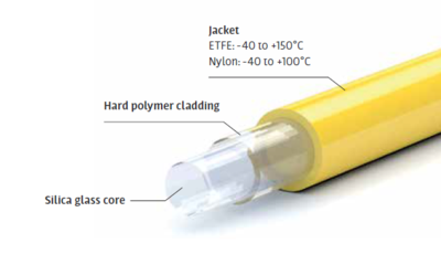 Optran® PUV, Optran® PWF