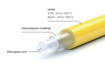Optran HUV, Optran HWF