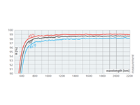  Layertec金属反射镜 Metallic Mirrors