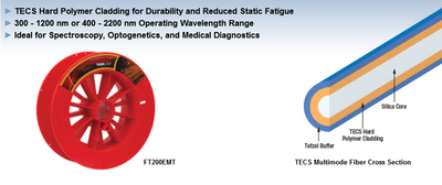 0.39 NA TECS包层多模光纤，阶跃折射率
