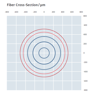 CeramOptec多芯光纤