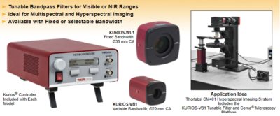 液晶可调谐带通滤光器