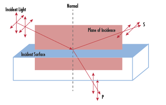 偏振在激光应用中的重要性- 韵翔光电