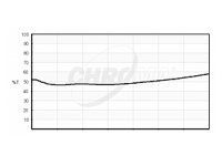 Chroma-分光镜 (50/50, etc.)