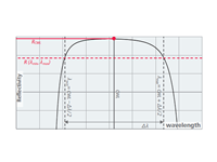  低损耗反射镜  和  cw/ns-Laser [1030–1064 nm] 连续/纳秒激光镜片