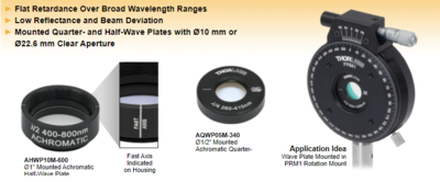 FiberBench旋转波片模块