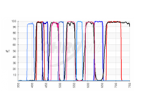 Chroma-单波段激振器/单波段发射器