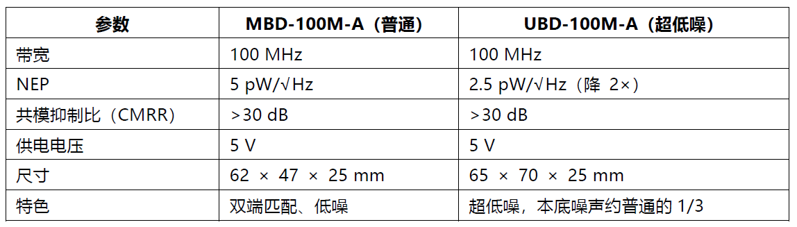 低噪高敏，全域覆盖 ——Rymo 光电探测器家族，为精密探测保驾护航