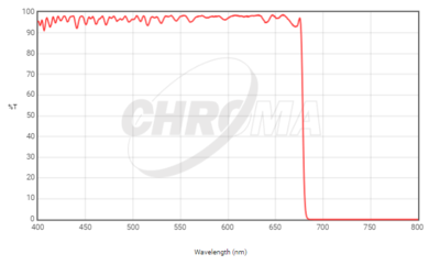 相干拉曼散射成像 (CARS/SRS)