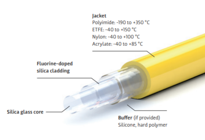 Optan UV WF UVNS WFNS WFGE光纤