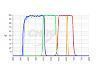 Chroma-天文滤光片集