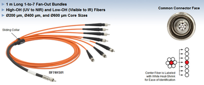 1转7扇出光纤束