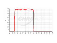Chroma-多光子应用