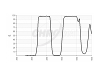 Chroma-多带分色分光镜