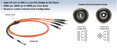1转4扇出光纤束